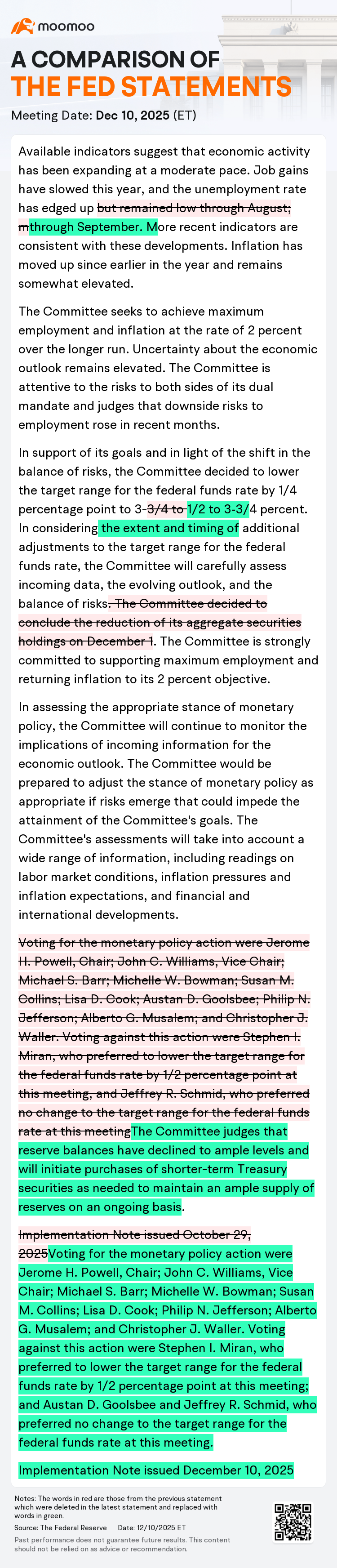 Fed Officials Signal Quarter Point Rate Cut in 2026 After Lo... - moomoo  Community