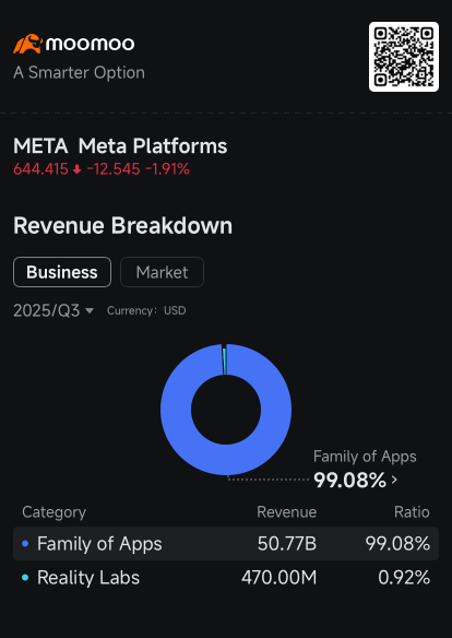 Meta、博通、甲骨文吸引最大規模的看漲大宗交易：期權動態