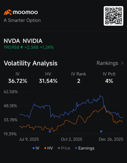 AMD、英伟达、博通、Marvell期权溢价降低：期权动态