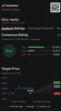 Netflix Sees $10 Million Block Trade in Put Options as Stock Slump Worsens: Options Chatter