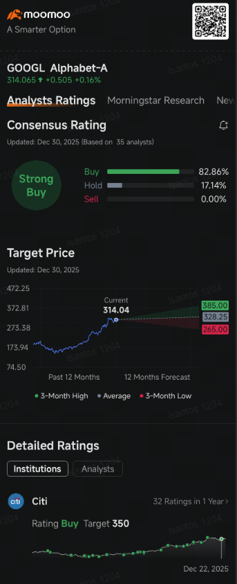 Google Parent Alphabet Attracts Millions of Dollars in Option Trades: Options Chatter
