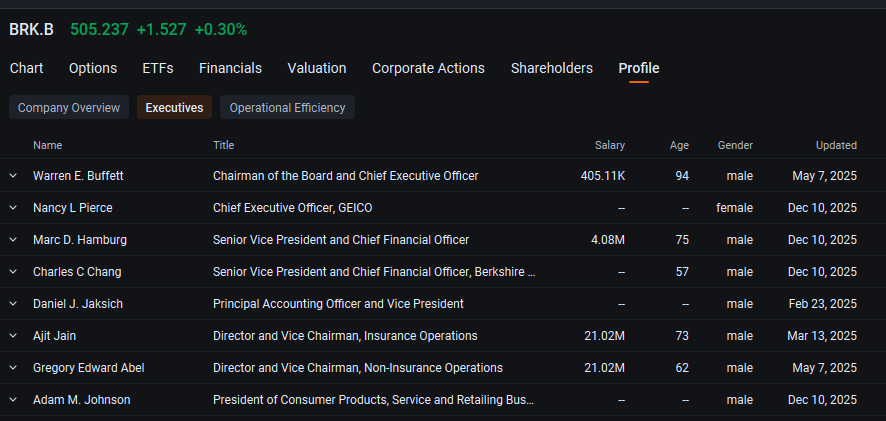 Berkshire Hathaway Attracts Bullish Option Trade as Buffett's Successor Takes Over: Options Chatter