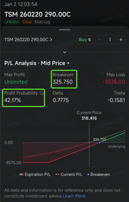 TSMC Attracts $112 Million Bullish Option Block Trade: Options Chatter