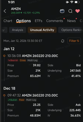 Amazon, Tesla Attract Biggest Block Trades as Investors Brace for Volatility: Options Chatter