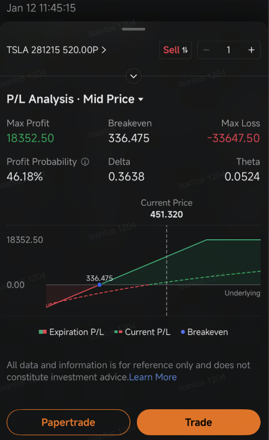 $Amazon (AMZN.US)$ and $Tesla (TSLA.US)$ attracted the biggest block trades in options so far Monday as investors laid down their investment strategies amid rising volatility.  An active seller collected an $83.6 million premium for unloading call options that give their holder the right to buy 2.1 million Amazon shares at $210 each in the next 39 days. That transaction is the biggest block trade among sto...
