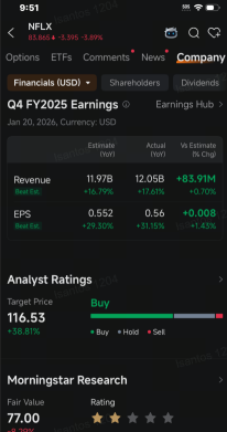 Netflix, Tesla Short Volume Jumps, Nvidia's, Sandisk's Dip: Short Seller Tracker
