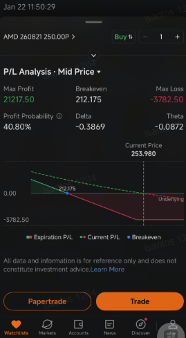 AMD’s 106% Rally Boosts Demand for Insurance in Case of Correction: Options Chatter