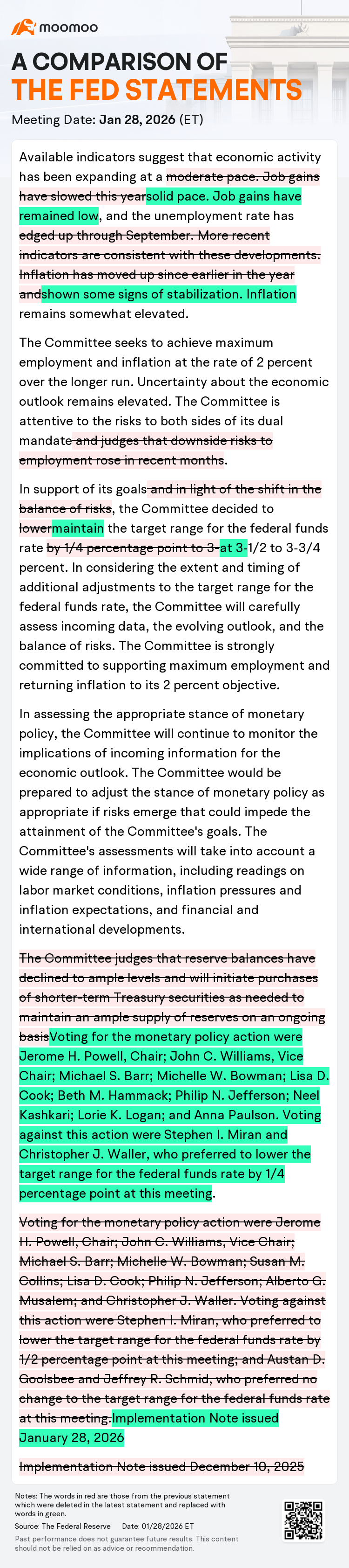 The Federal Open Market kept the target range for the federal funds rate unchanged at 3.5% to 3.75% at the end of a two-day meeting Wednesday, just as Wall Street expected.  The decision was favored by 10 of the 12 of the FOMC members, including Chairman Jerome Powell. As expected, President Donald Trump's appointee Stephen I. Miran and Christopher Waller  dissented, arguing that they preferred to lower the target range by a quarter...