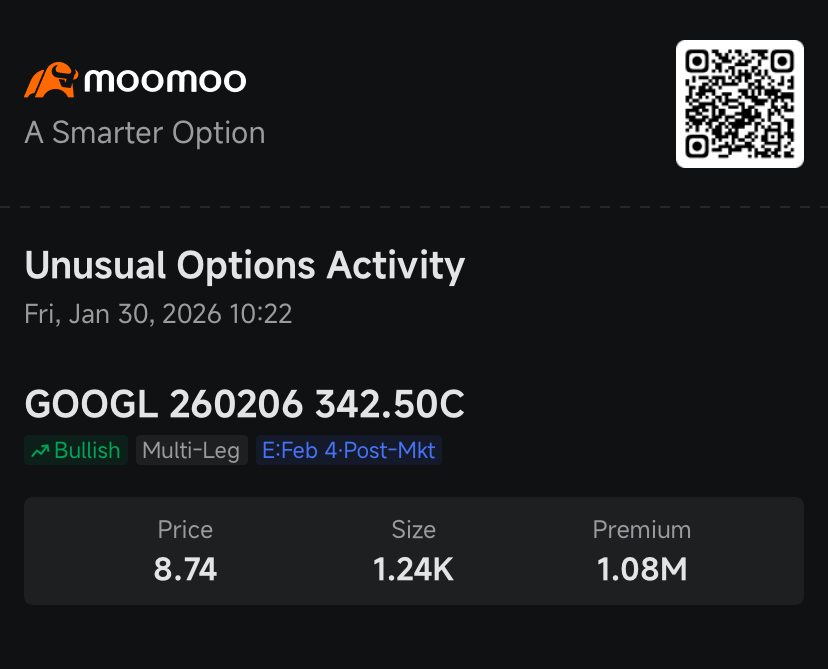 Tesla, Google Parent Alphabet See Diverging Sentiment in Option Trades: Options Chatter