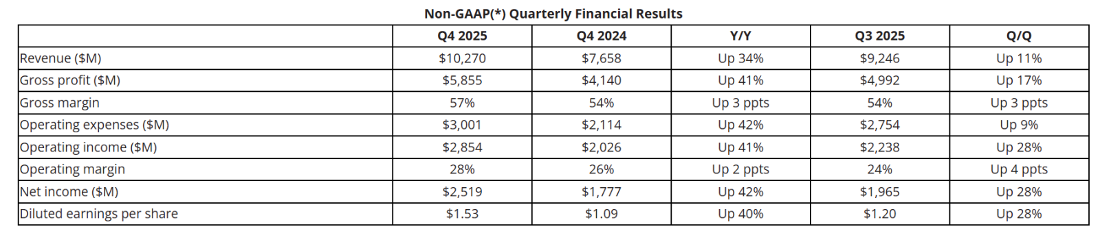 Source: AMD's press release