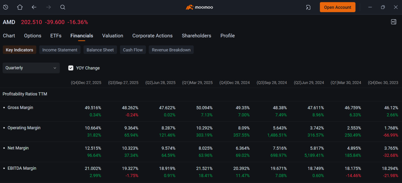 Nvidia, AMD Attract Millions of Dollars in Bullish Trades Despite Sell-Off: Options Chatter