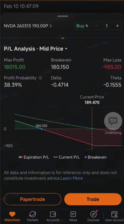 $NVIDIA (NVDA.US)$'s options market reflects the uncertainty that investors and large speculators are grappling with amid a growing debate over the trajectory of spending on artificial intelligence buildout.  UBS Global Equities Chief Investor Officer Ulrike Hoffmann-Burchard reportedly expects a deceleration in the growth of capital expenditures by hyperscalers that could hurt some of the companies enabling...