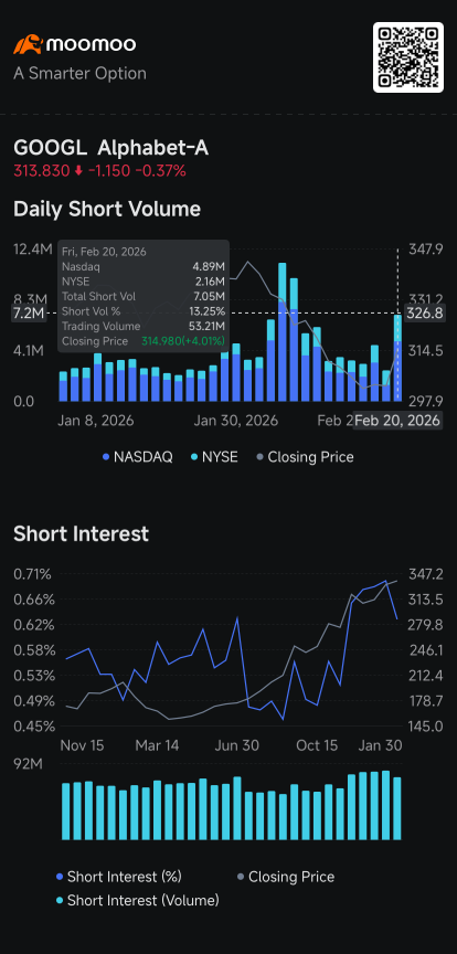 Novo Shares Slump 16%, Nvidia Attracts Biggest Short Volume: Short Seller Tracker