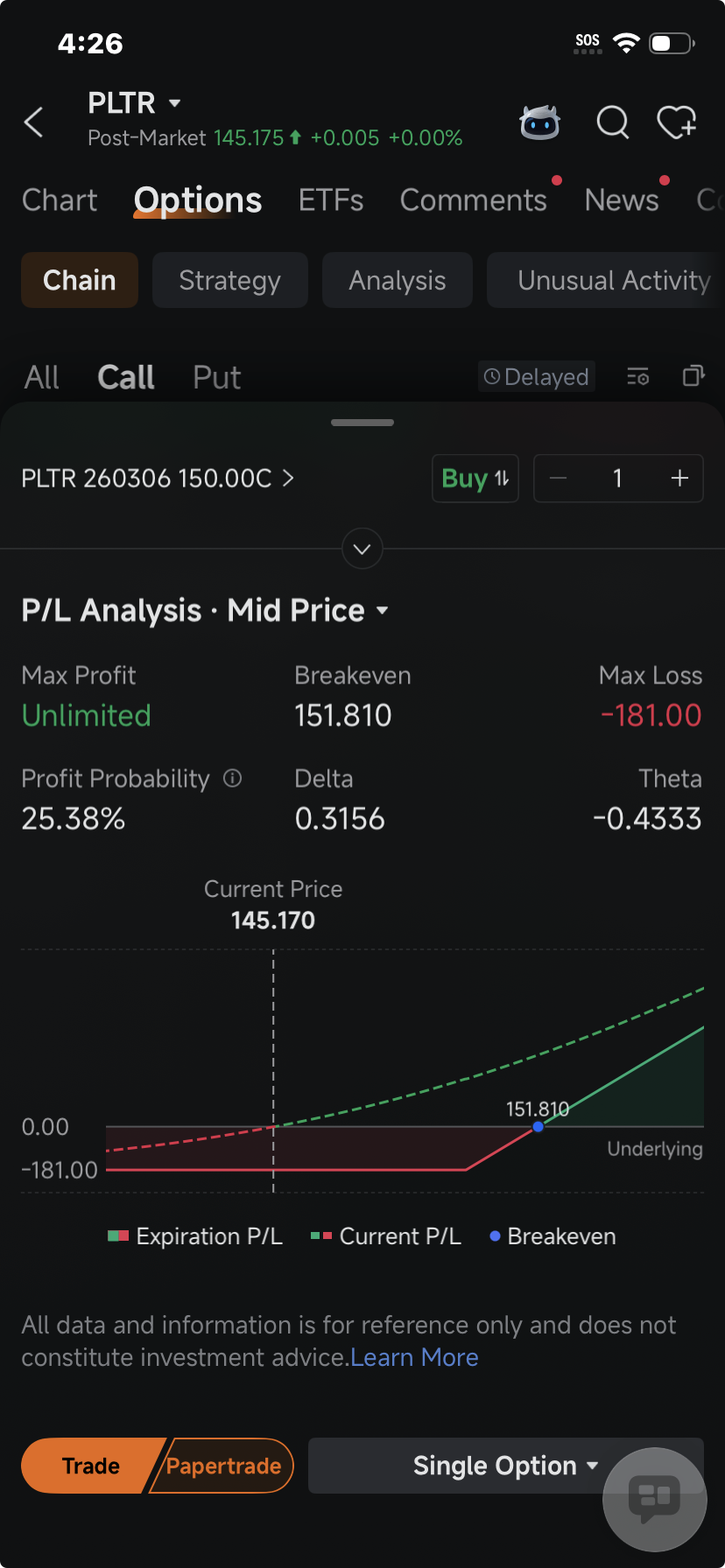 $Palantir (PLTR.US)$'s  5.8% jump Monday boosted the appeal of its call options amid optimism over the growth prospects of the AI platform used by the U.S. government for critical defense and national security missions.  The total volume on call options that give their holder the right to buy Palantir shares reached 502,650 contracts Monday, up from 435,970 call options in the previous session and the 20-day average of...
