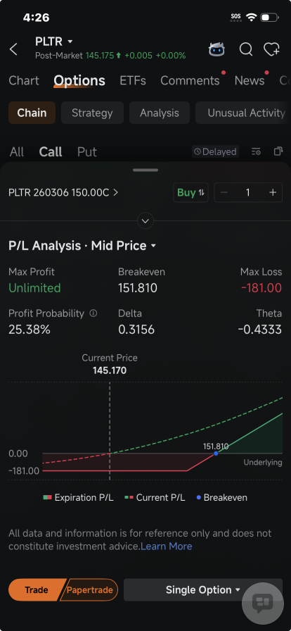 Palantir's 5.8% Share Price Gains Boost Appeal of Call Options: Options Chatter