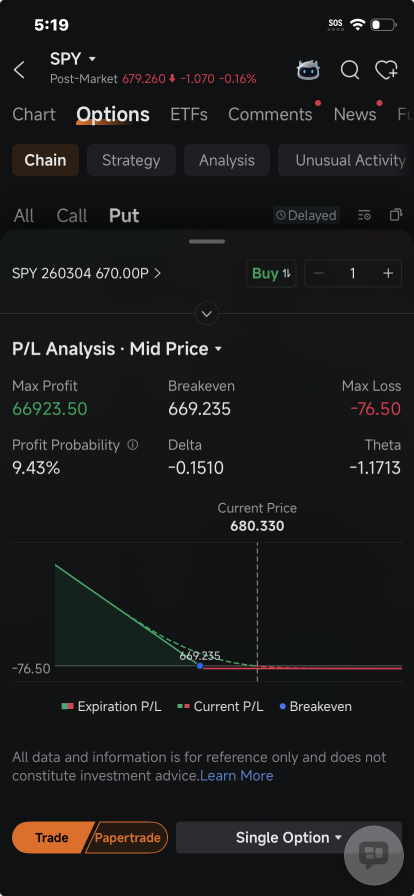 S&P 500's Volatility Fuels Increased ETF Options Trading Amid Exodus: Options Chatter 