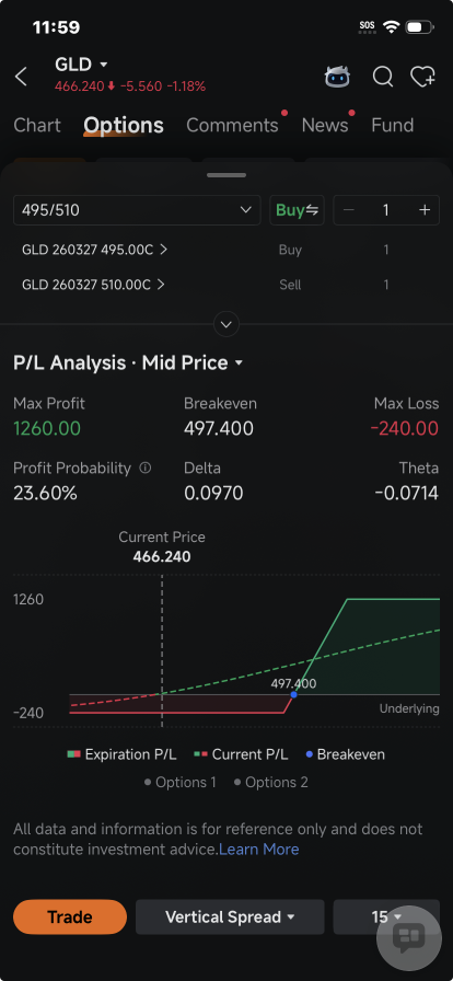 SPDR Gold ETF Attracts More Call Options as Iran War Fans Inflation Fears: Options Chatter