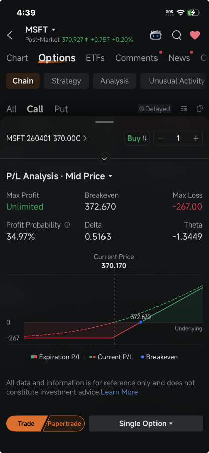 Microsoft Sees Speculators, Investors Pile Onto Bullish Options: Options Chatter
