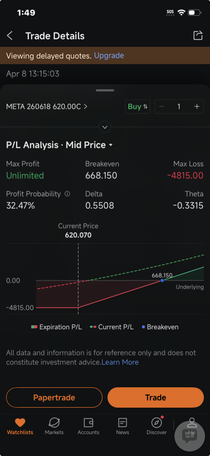 Meta Shares Climb 8%, Boosting 0DTE Call Options' Appeal After Launching New AI Model: Options Chatter