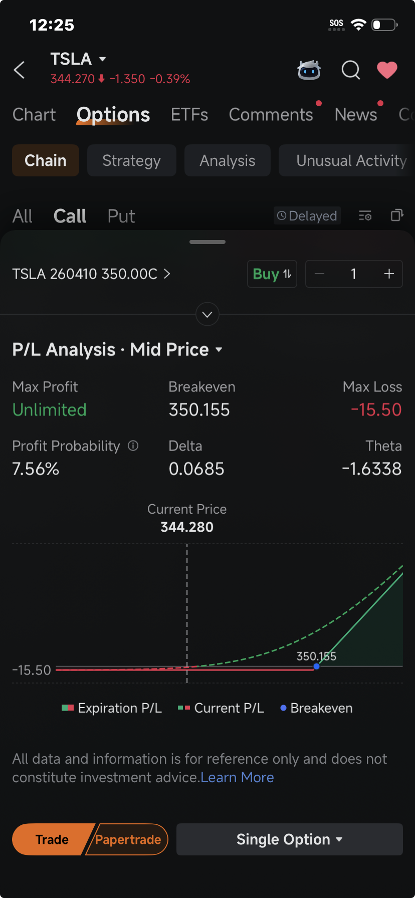 $Tesla (TSLA.US)$ turned into a scalpers’ market Friday, as traders of zero-days-to-expiration traders piled onto $350 call options, hopeful for a slight breakout, while skeptics kept selling, and others sought downside protection. Call options that give their holder the right to buy Tesla shares at $350 each by the end of the day attracted the second heaviest volume, with about 215,600 contracts changing ha...
