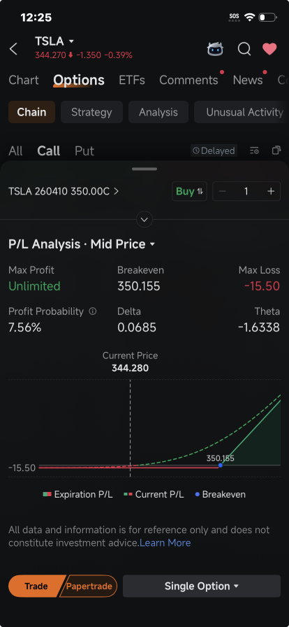 Tesla 0DTE Becomes Scalpers’ Battleground as Traders Pile Onto $350 Calls: Options Chatter
