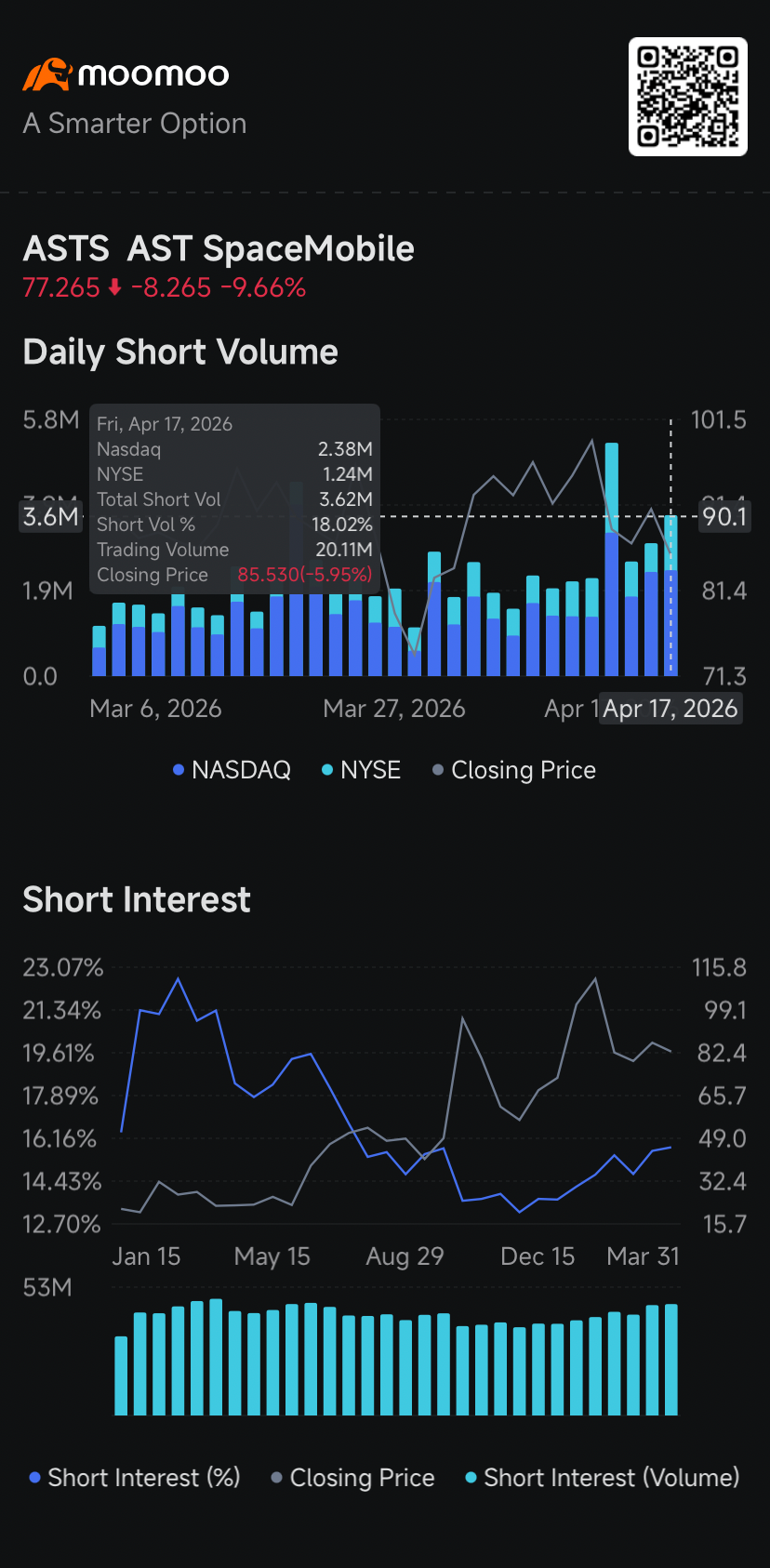 AST SpaceMobile Tumble 10% After BlueBird 7 Satellite Launch ...