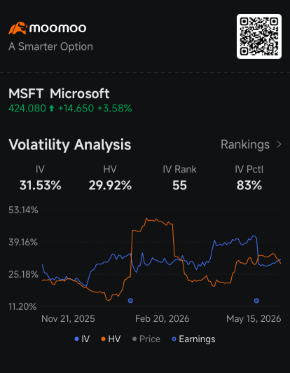 Microsoft Retail Traders Build Bullish Positions After Ackman Takes Stake: Options Chatter