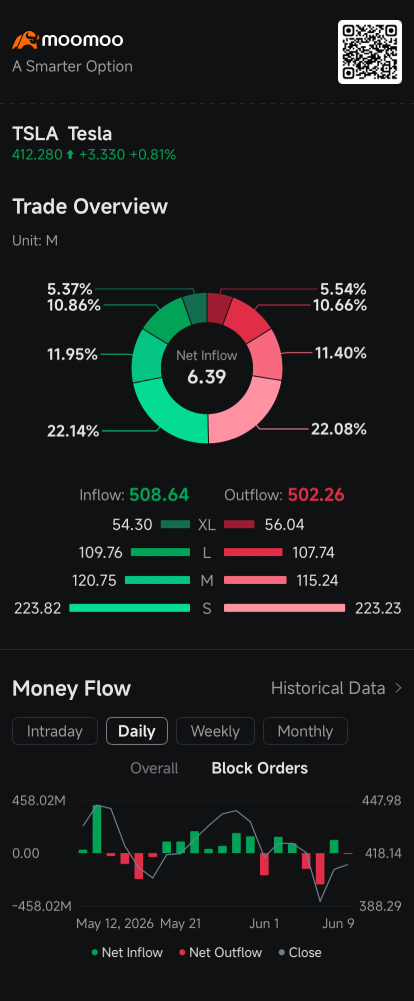 Tesla Short Sellers Retreat Amid 33% Rally as China Sales Rebound: Short Seller Tracker