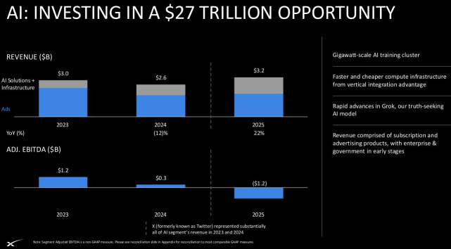 SpaceX Short Sellers Piled Onto Stock That Made Musk a Trillionaire: Short Seller Tracker