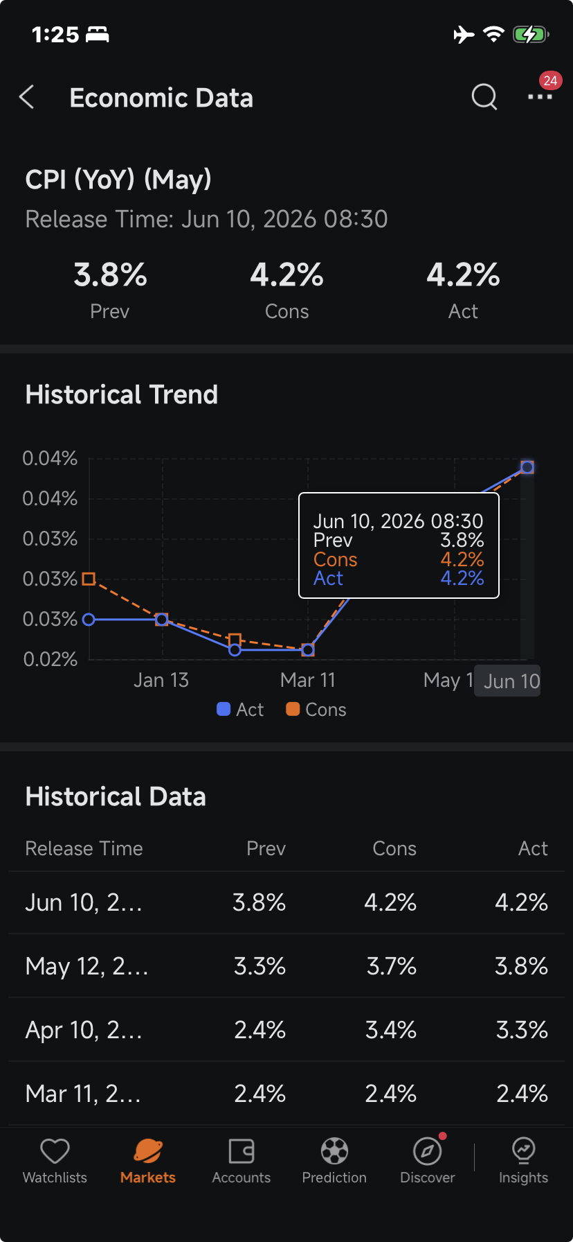 Fed Holds Rates Steady at 3.50%–3.75% Range, Signals Hike This Year