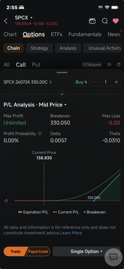 スペースXのオプション取引、株価下落続くも月面到達を狙う：オプション・チャター