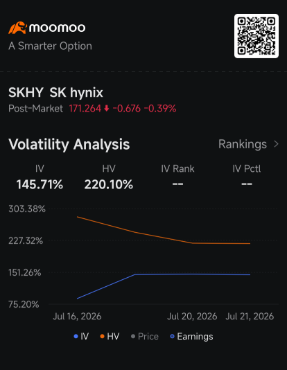 เทรดเดอร์ SK Hynix เตรียมรับแรงกระแทกจากวงจร AI หลังความผันผวนพุ่งแตะ 146%: สรุปประเด็นร้อนจากตลาดออปชัน