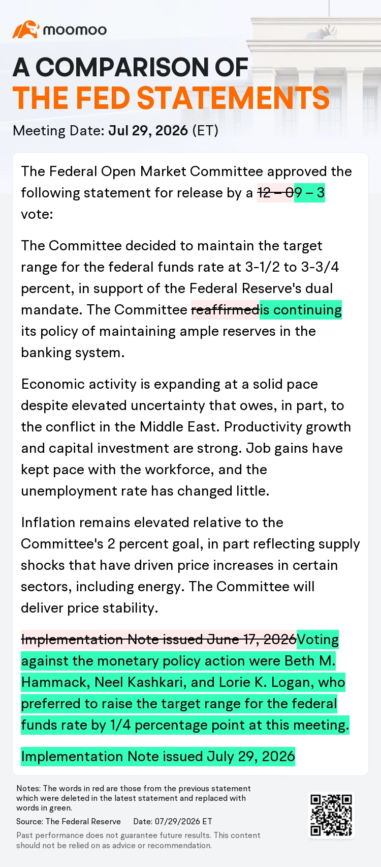 The Federal Open Market Committee is seen keep interest rates on hold for a fifth straight time on Wednesday, undeterred by a 48% jump in crude oil this year that has helped keep inflation elevated. The committee left the target range for the benchmark federal funds rate unchanged at 3.50% to 3.75% range. This expected pause unfolds against a backdrop where WTI crude jumped over 7% to trade above $85 a barr...
