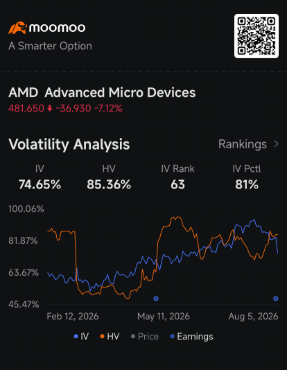 เทรดเดอร์ AMD ออปชัน เตรียมรับมือการเผชิญความจริงของ AI หลังค่าพรีเมียมพุ่งสูง: สรุปประเด็นออปชัน