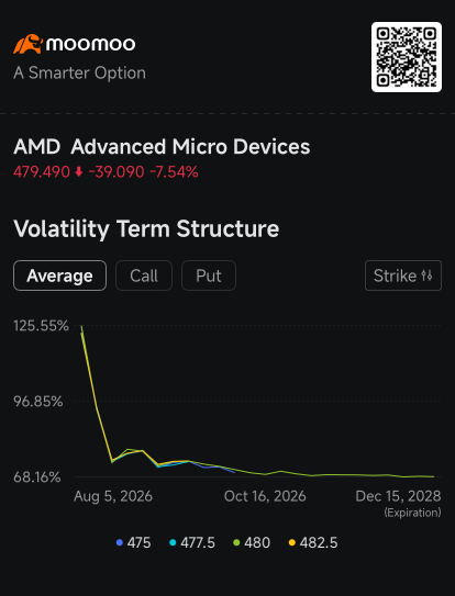 เทรดเดอร์ AMD ออปชัน เตรียมรับมือการเผชิญความจริงของ AI หลังค่าพรีเมียมพุ่งสูง: สรุปประเด็นออปชัน