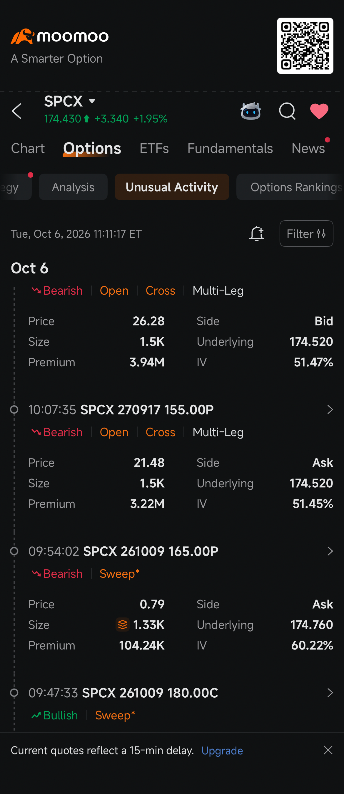 SpaceX พุ่งรับข่าวเป้า 300 ดอลลาร์ ขณะที่รายใหญ่แห่ขาย Upside Call: คุยประเด็นออปชัน