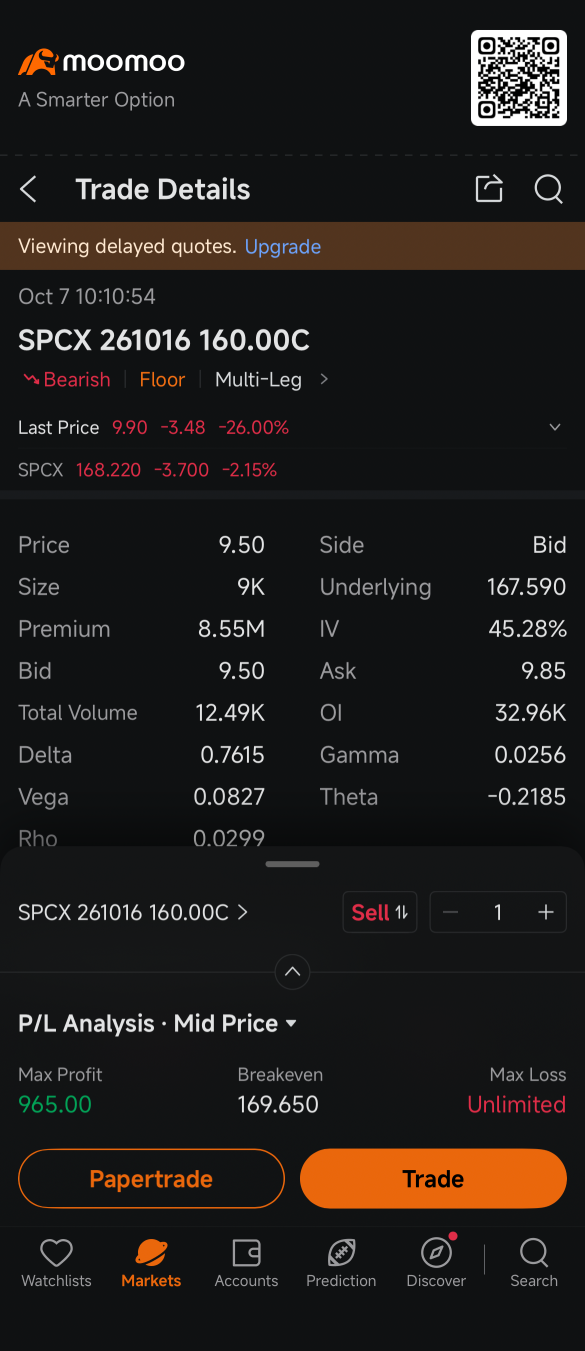 ช่วง SpaceX ย่อตัว ดึงดูดแรงซื้อออปชัน 13.2 ล้านดอลลาร์ เดิมพันดีดกลับเดือนพฤศจิกายน: กระแสข่าวออปชัน