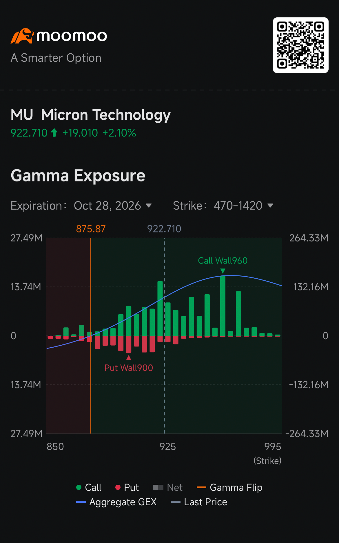Micron Aims at Break-Even Wall as Musk’s Robot Memory Talk F ...