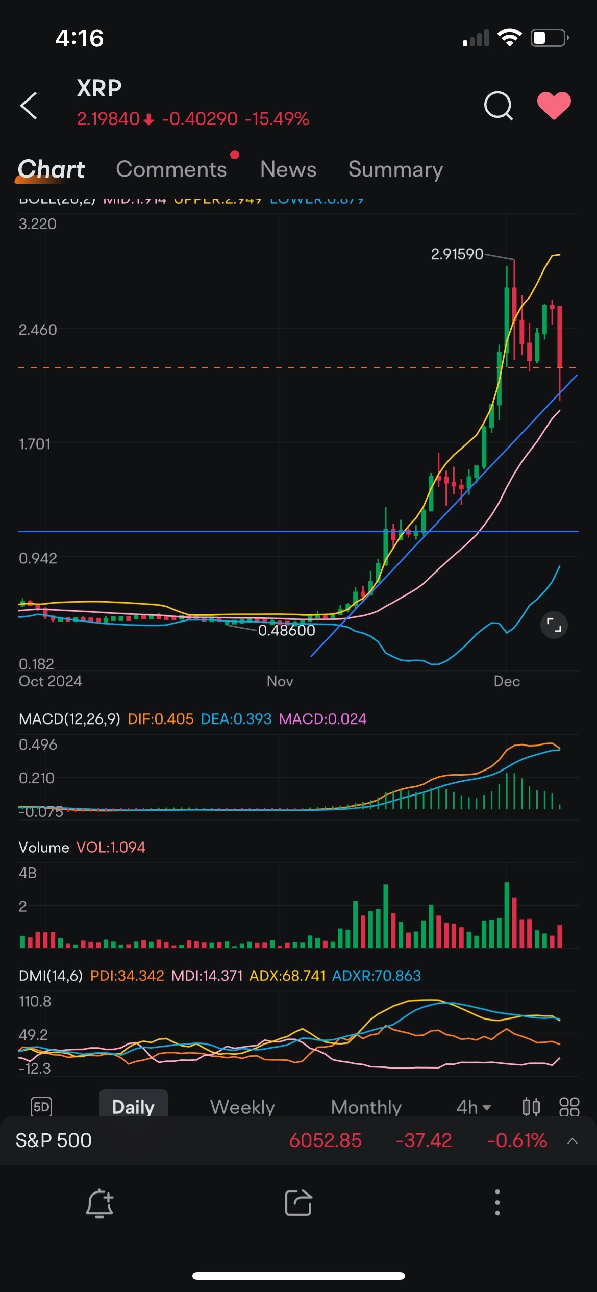 $XRP (XRP.CC)$