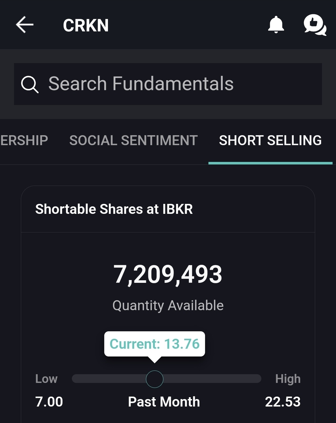 $Crown Electrokinetics (CRKN.US)$ 他們再使用了 500 萬股