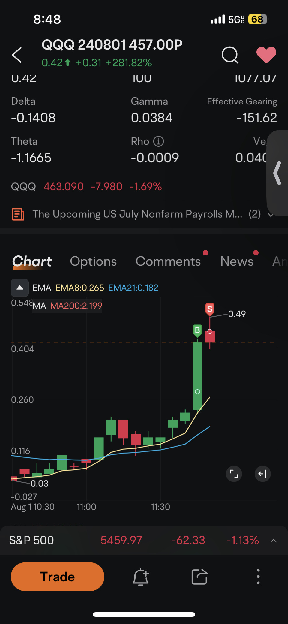 $QQQ 240801 457.00P$ 快速