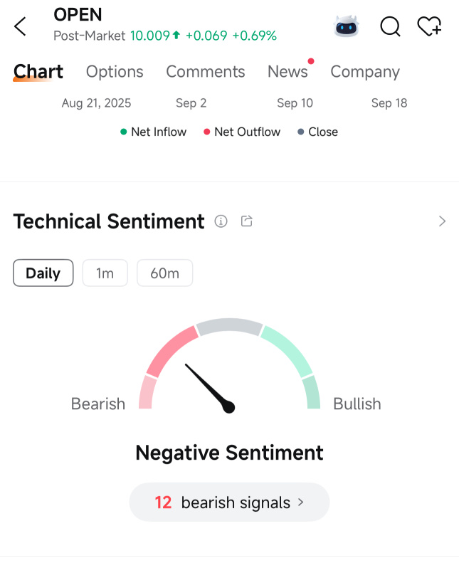 第一次使用moomoo，正在学习