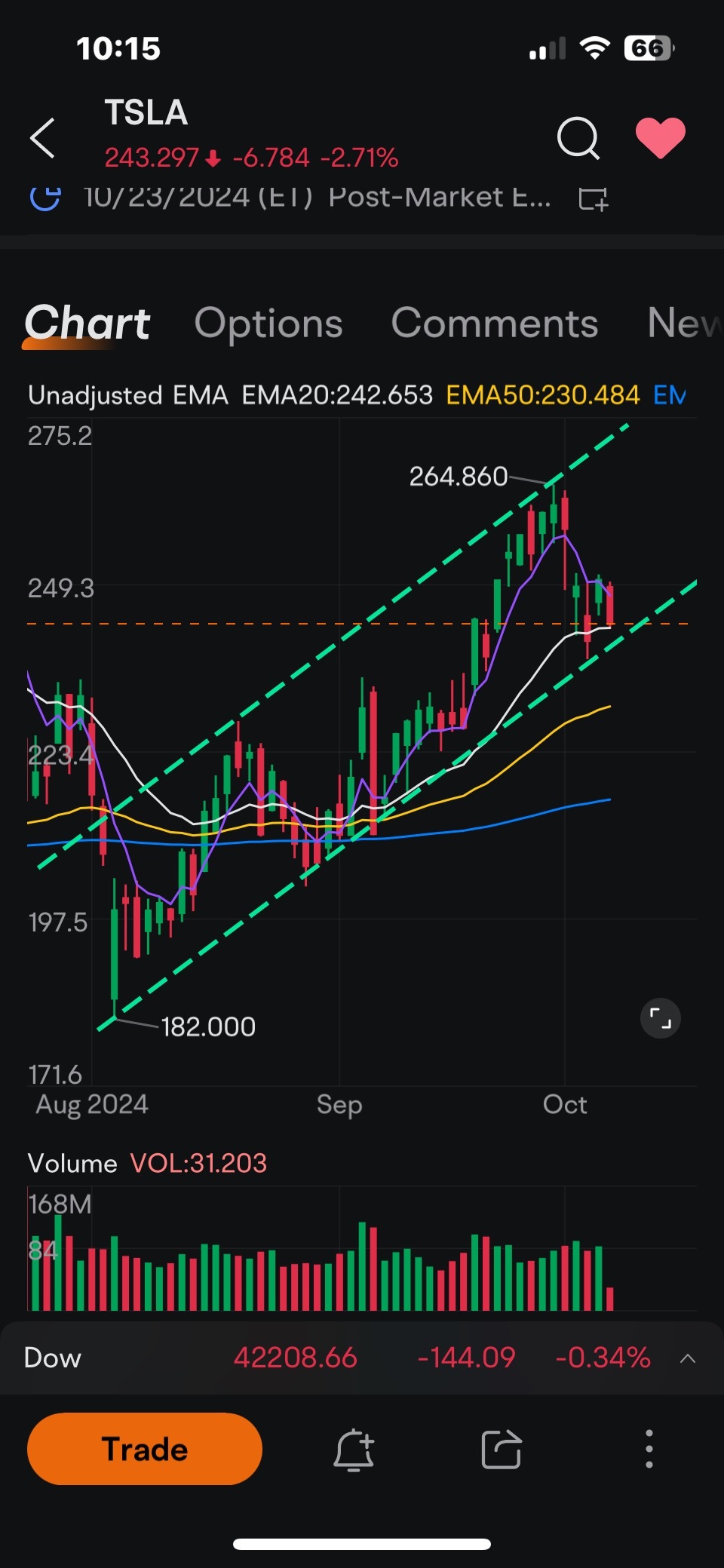 $テスラ (TSLA.US)$ 希望がないわけではありません。買いゾーン。