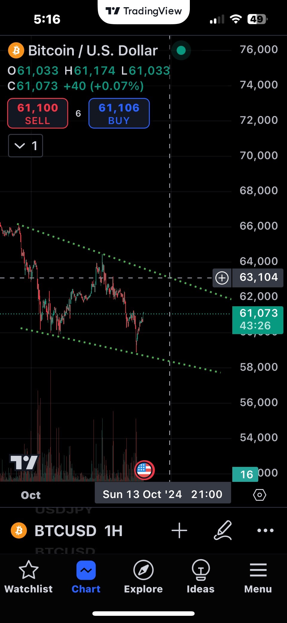 $比特币 (BTC.CC)$ 下一个潜在的 Pt….1小时图。让我们开始吧。