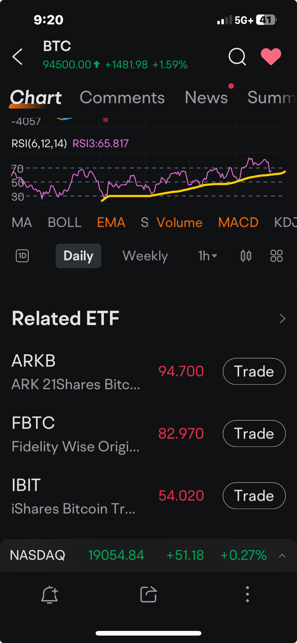 $比特幣 (BTC.CC)$ 比特幣日常rsi。有人看到模式嗎？看起來又要有一波大幅上漲了。