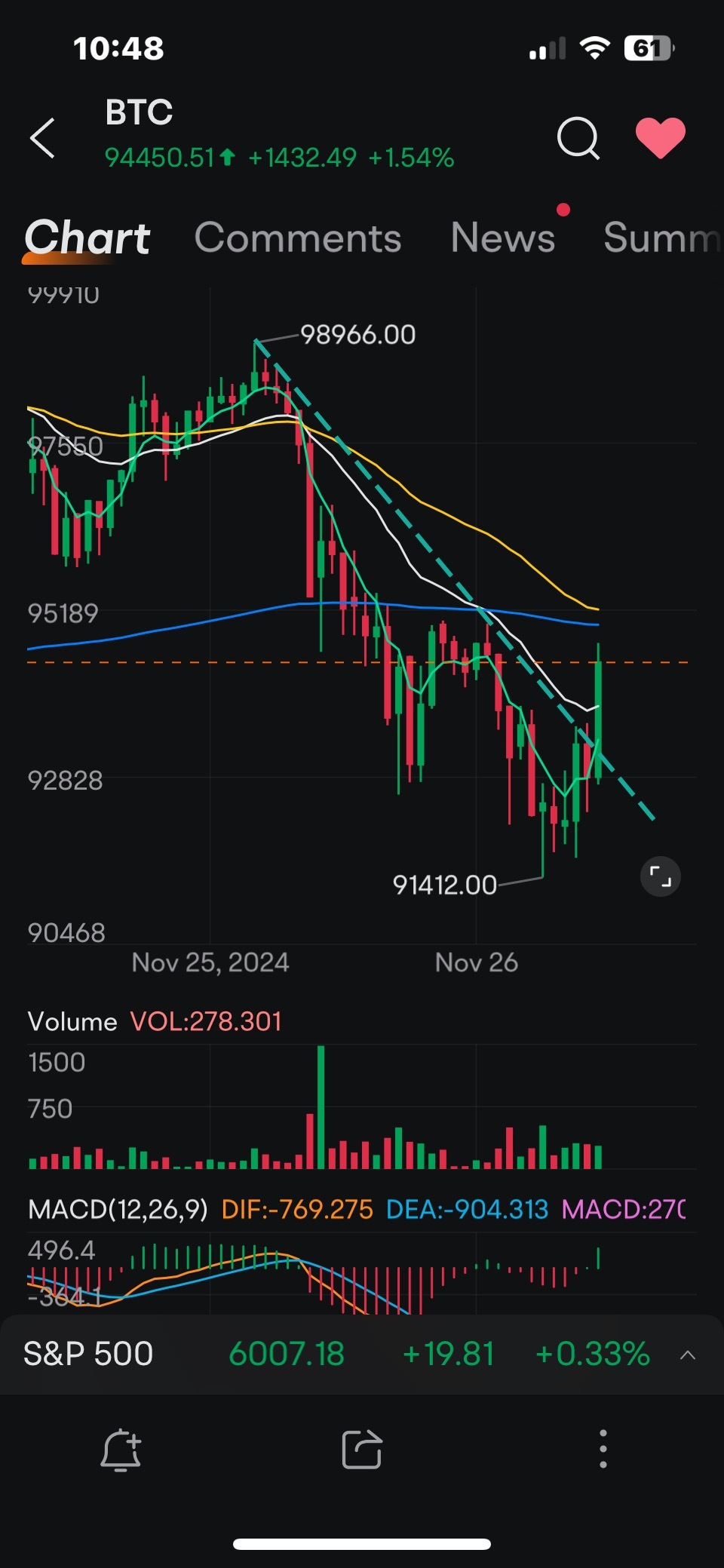 $ビットコイン (BTC.CC)$