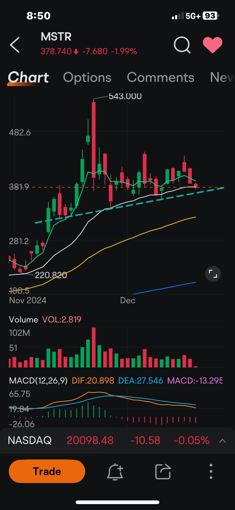 $MicroStrategy (MSTR.US)$