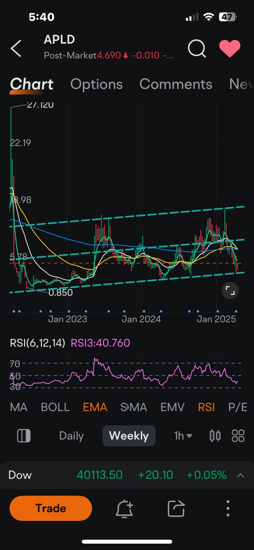 $Applied Digital (APLD.US)$ This weekly channel is playing so nicely. This why I said on that big red day 3.31 was likely the bottom. Up to 12-14$ imo. It’ll ta...