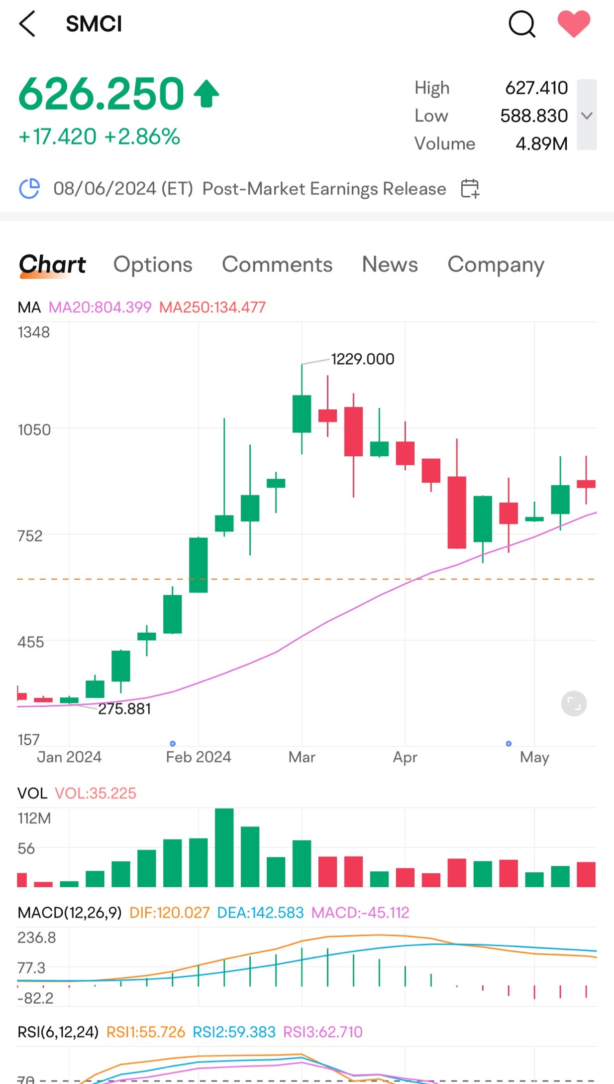 $超微电脑 (SMCI.US)$ 你们当中有些人似乎患有失忆症。这是个提醒