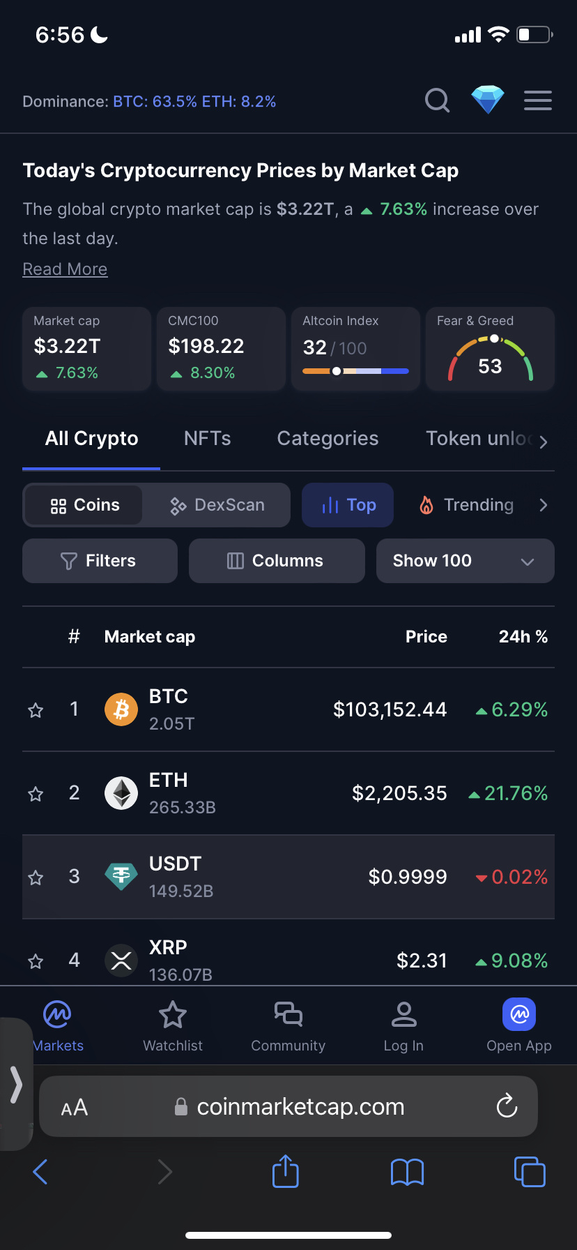 $瑞波幣 (XRP.CC)$ 數十億的流入進入加密貨幣，哇..